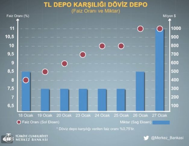 Merkez Bankası'ndan flaş kur açıklaması
