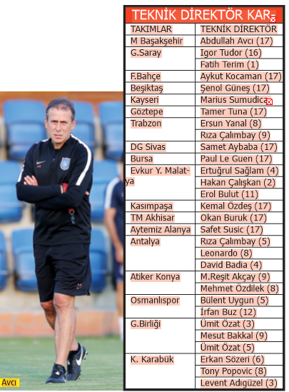 Süper Lig'de böylesi görülmedi