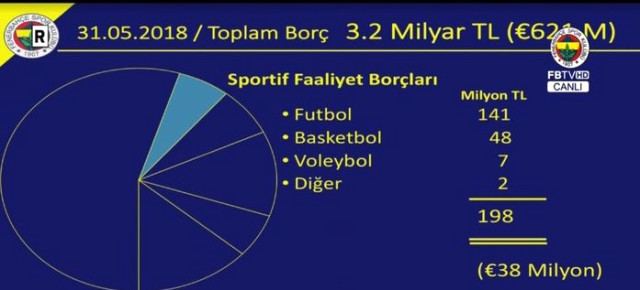 Ali Koç'un Fenerbahçe'ye hibe ettiği rakam dudak uçuklattı