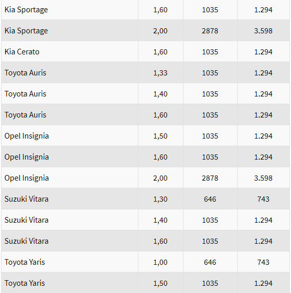 Yeni MTV oranları ne kadar oldu? (Hangi araç ne kadar MTV ödeyecek?)