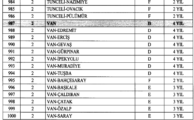 Polis Özel Harekat Başvuru Şartları | PÖH SON DAKİKA HABERLERİ