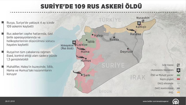 Rusya'nın Suriye'deki çatışmalarda 109 askeri öldü