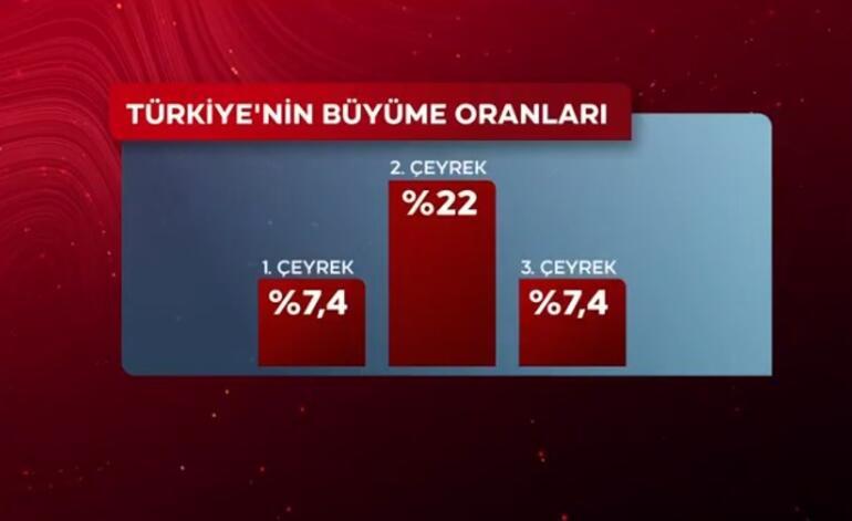 Cumhurbaşkanı Erdoğan, Türkiye'nin yeni ekonomi modelini açıkladı