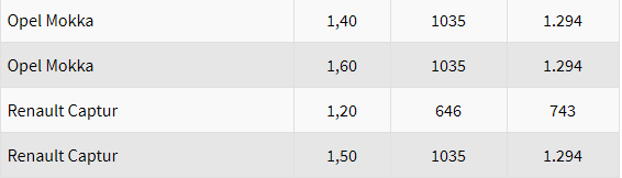 Yeni MTV oranları ne kadar oldu? (Hangi araç ne kadar MTV ödeyecek?)