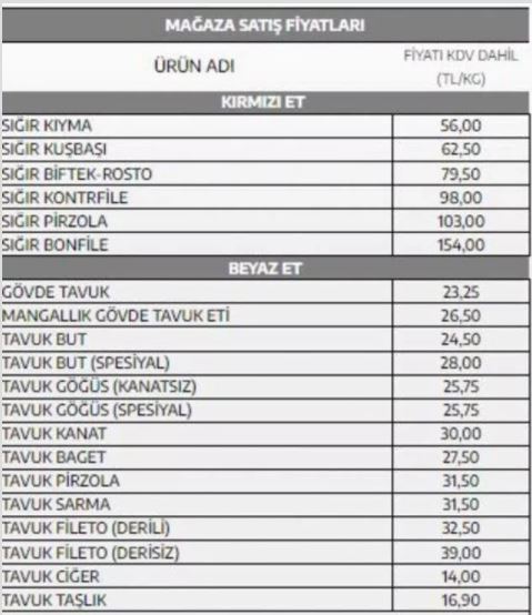 Et ve Süt Kurumu'ndan kırmız et ve tavuk ürünlerine yüzde 48 zam