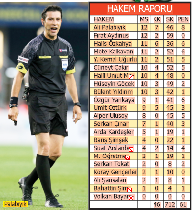 Süper Lig'de böylesi görülmedi