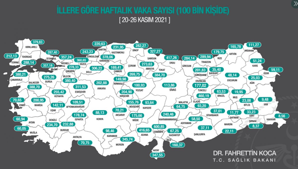 İllere göre haftalık vaka sayıları açıklandı