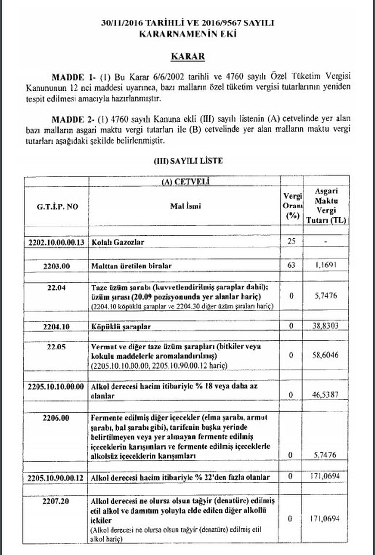 Alkol ve sigaraya ÖTV zammı (Sigaraya ne kadar zam geldi?)