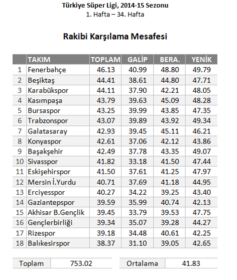 Fener'in en iyisi Fener'e karşı
