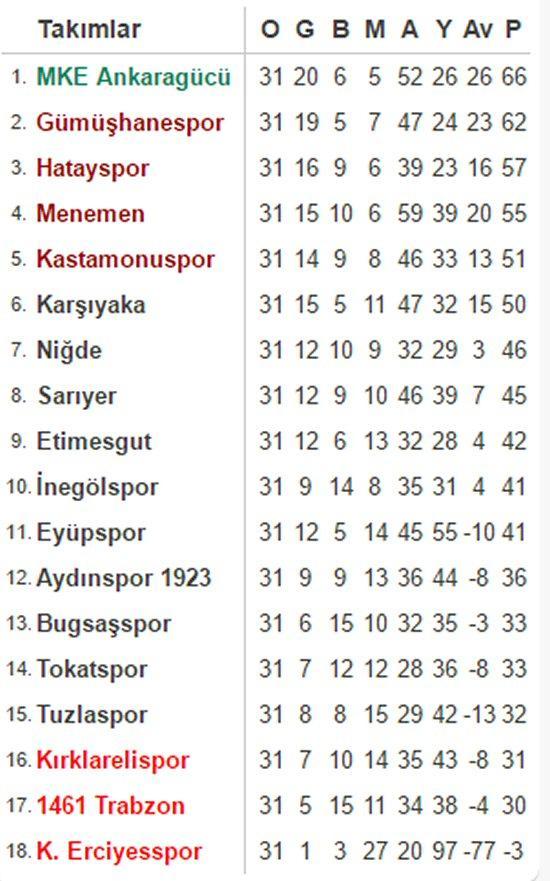 Efsane kulüp geri dönüyor! 3 hafta sonra...