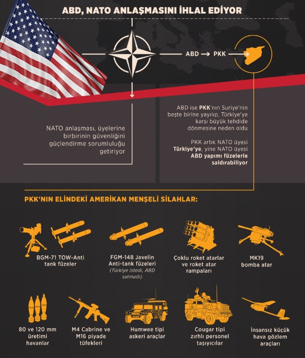 ABD, PYD/PKK ortaklığıyla NATO anlaşmasını ihlal ediyor