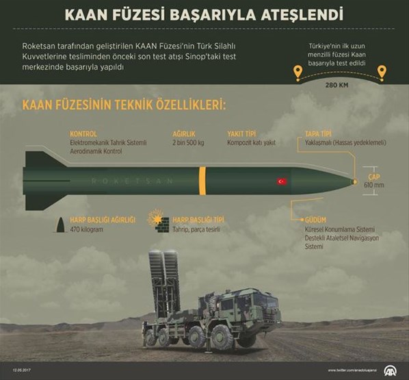 Türkiye'nin füzesi Yunanistan'ı korkuttu!