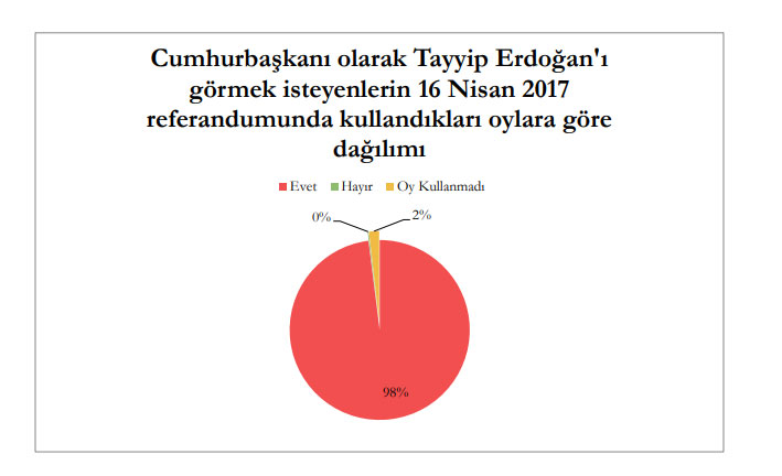 En güncel erken seçim anketinde çarpıcı Erdoğan ve Bahçeli detayı