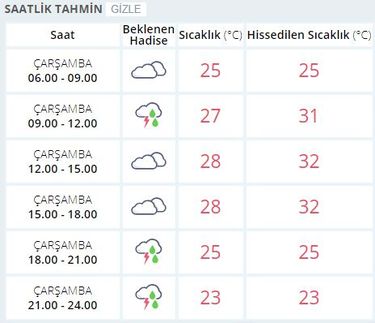 Meteoroloji uyardı! İstanbul'da dolu yağmadı ama...