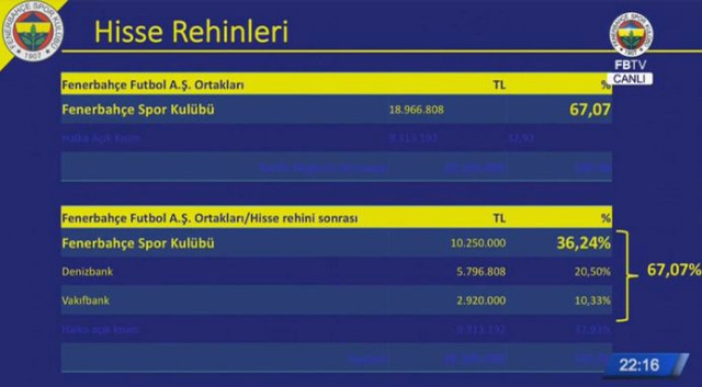 Ali Koç'un Fenerbahçe'ye hibe ettiği rakam dudak uçuklattı