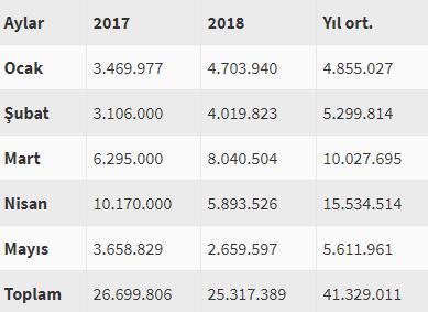 Tarihi başarı! Rekor geldi...