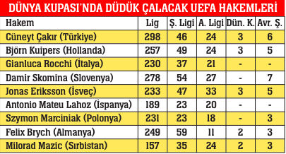 Rusya'daki gurur elçimiz
