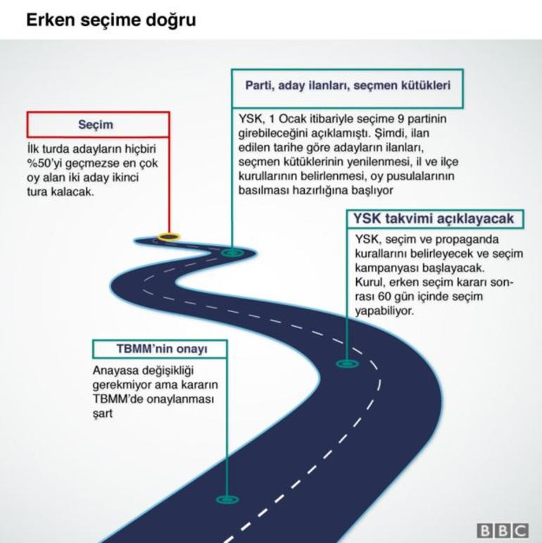 Erken seçim kararı alındı! Peki şimdi ne olacak? Türkiye 2018'de seçime gidiyor...