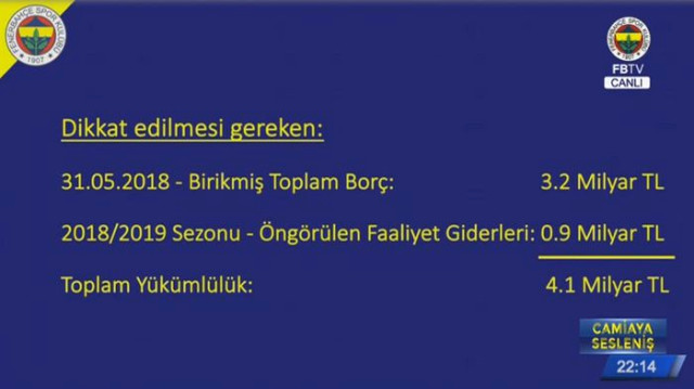 Ali Koç'un Fenerbahçe'ye hibe ettiği rakam dudak uçuklattı