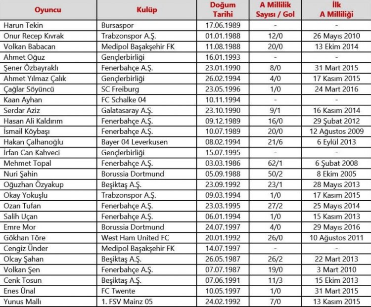 Fatih Terim'den sürpriz kadro!