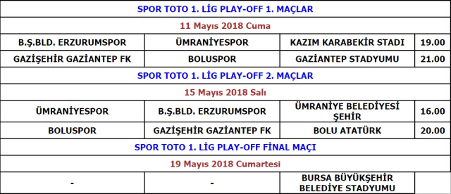 Spor Toto 1. Lig Play-Off maçlarında online VAR uygulanacak