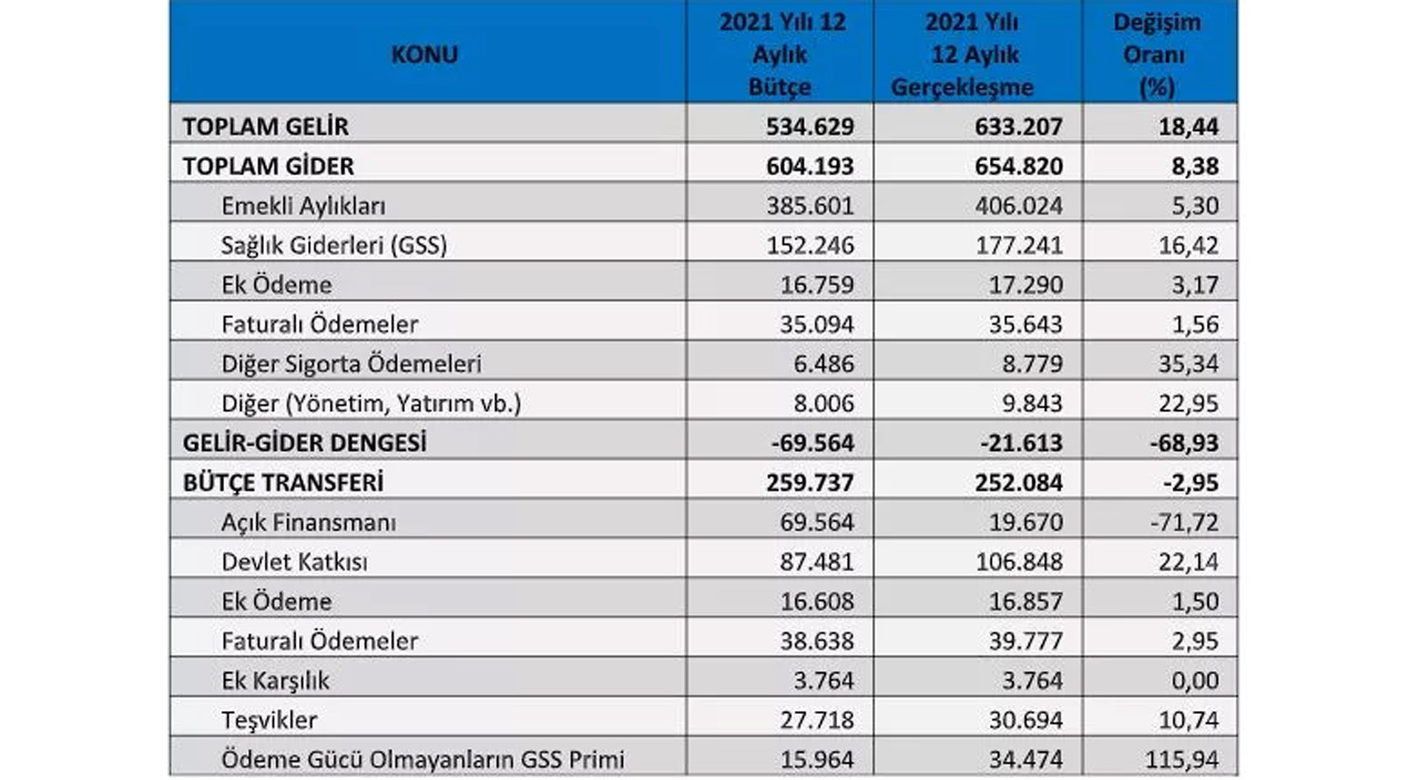 EYT'den kaç kişi yararlanacak? 'Formül istemiyorlar' diyen İsa Karakaş EYT'lilerin taleplerini sıraladı...