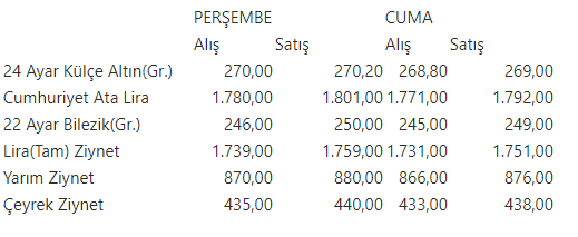 Çeyrek ve gram altın fiyatları bugün ne kadar oldu? (29 Kasım 2019 güncel altın fiyatları)