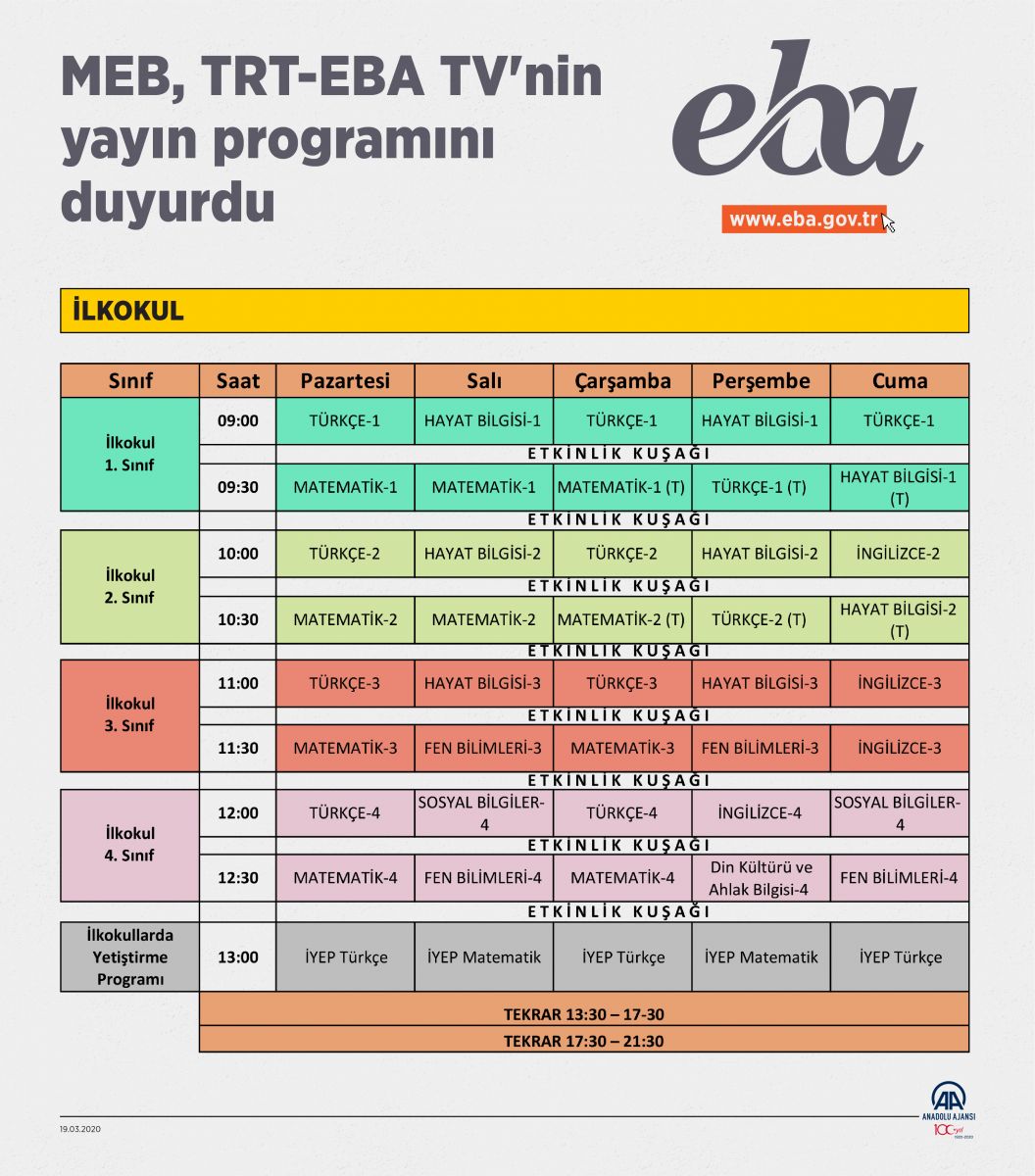 EBA TV frekans bilgileri | EBA TV ayarlama izleme! (TRT EBA TV Ortaokul İlkokul Ders Programı)