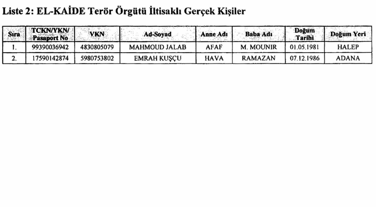Resmi Gazete'de yayımlandı: 29 şahıs ve 1 şirketin mal varlıkları donduruldu