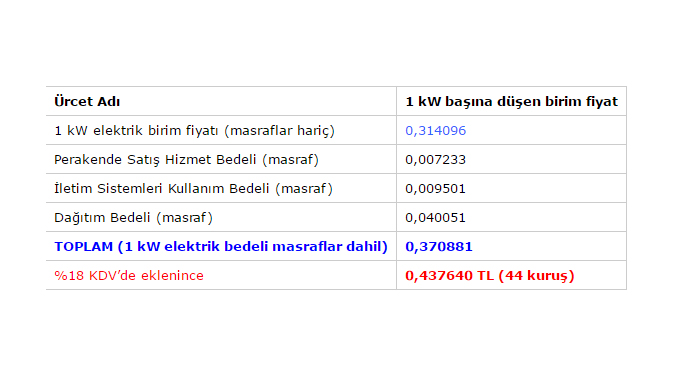 1 KW h elektrik kaç TL eder? 2016 (Elektrik tüketim hesaplama)