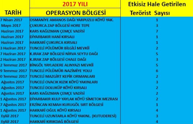 CHP'li Sezgin Tanrıkulu'na göre PKK'lı öldürmek 'alçaklık'