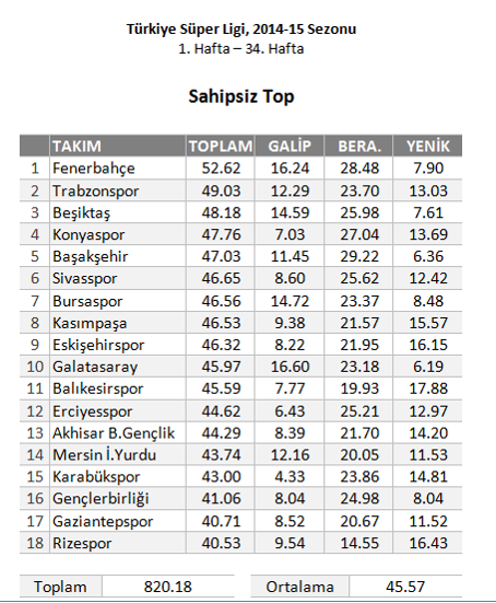 Fener'in en iyisi Fener'e karşı
