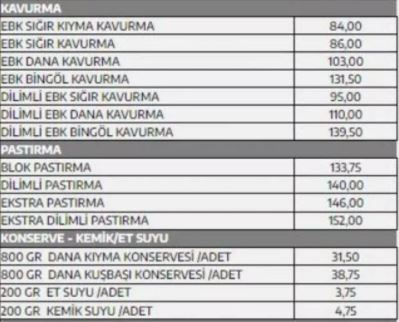 Et ve Süt Kurumu'ndan kırmız et ve tavuk ürünlerine yüzde 48 zam