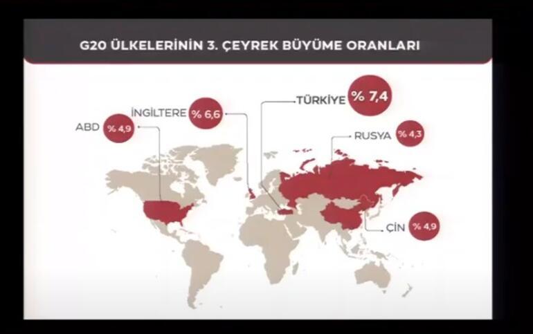 Cumhurbaşkanı Erdoğan, Türkiye'nin yeni ekonomi modelini açıkladı
