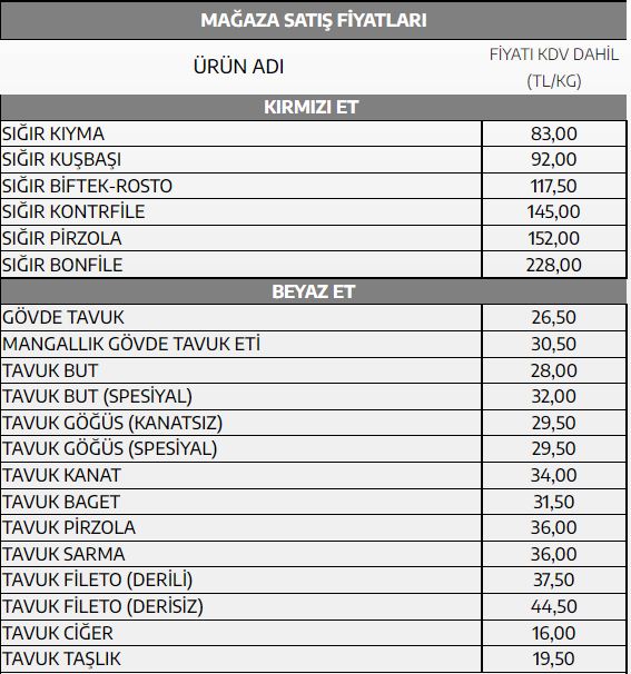 Et ve Süt Kurumu'ndan kırmız et ve tavuk ürünlerine yüzde 48 zam