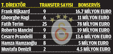Cimbom böyle battı