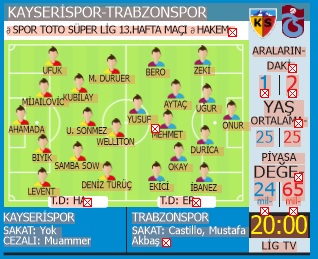 Trabzonspor yeni bir sayfa açmak istiyor