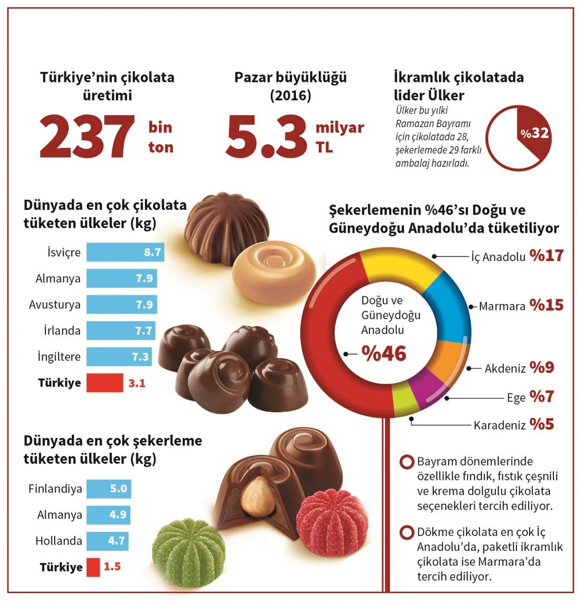 Tüketiciye önemli uyarı: Çikolata buzdolabında saklanmamalı