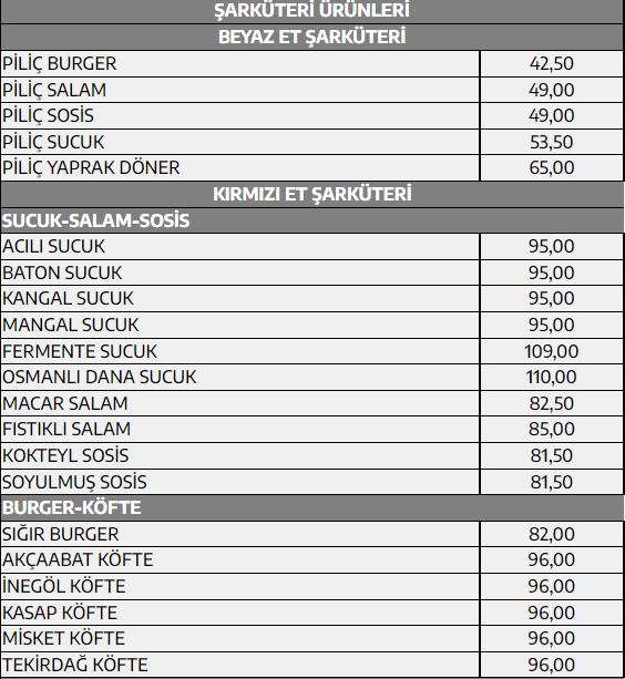 Et ve Süt Kurumu'ndan kırmız et ve tavuk ürünlerine yüzde 48 zam