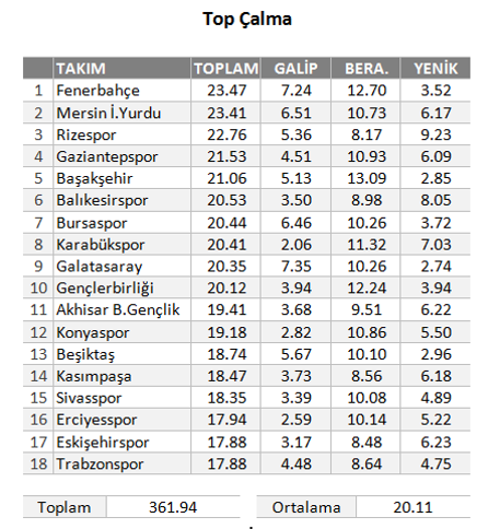 Fener'in en iyisi Fener'e karşı