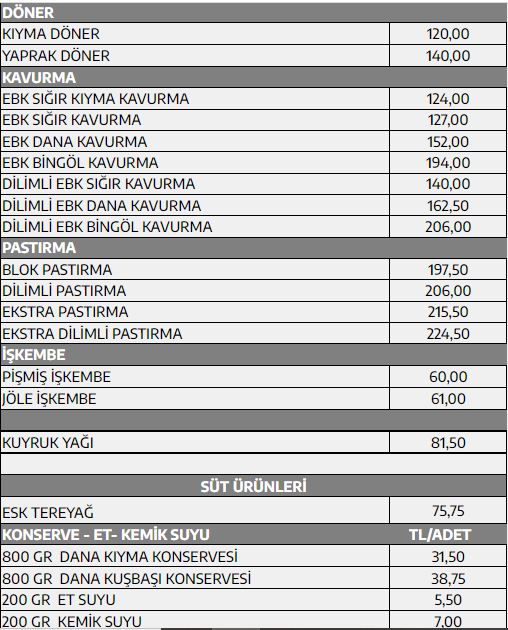 Et ve Süt Kurumu'ndan kırmız et ve tavuk ürünlerine yüzde 48 zam