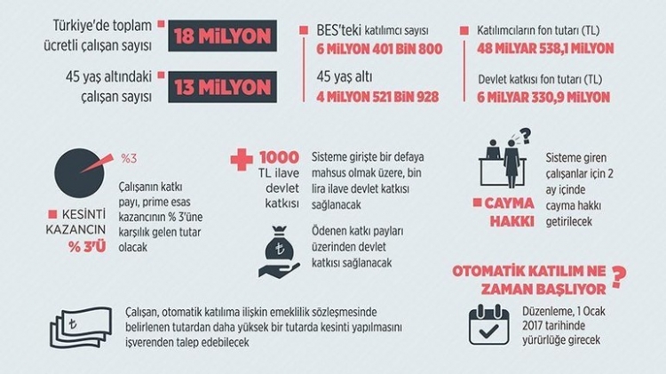 Çalışanlar dikkat! Yeni dönem 1 Ocak'ta başlıyor