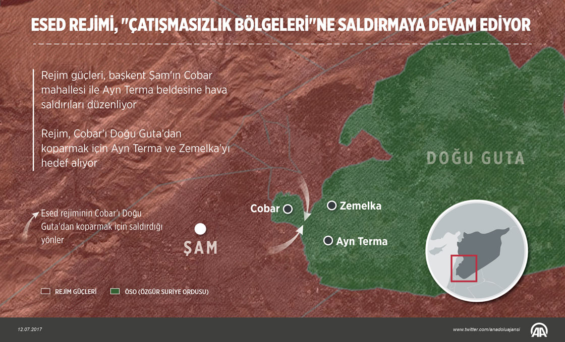 Esad rejimi 'çatışmasızlık bölgeleri'ne saldırmaya devam ediyor