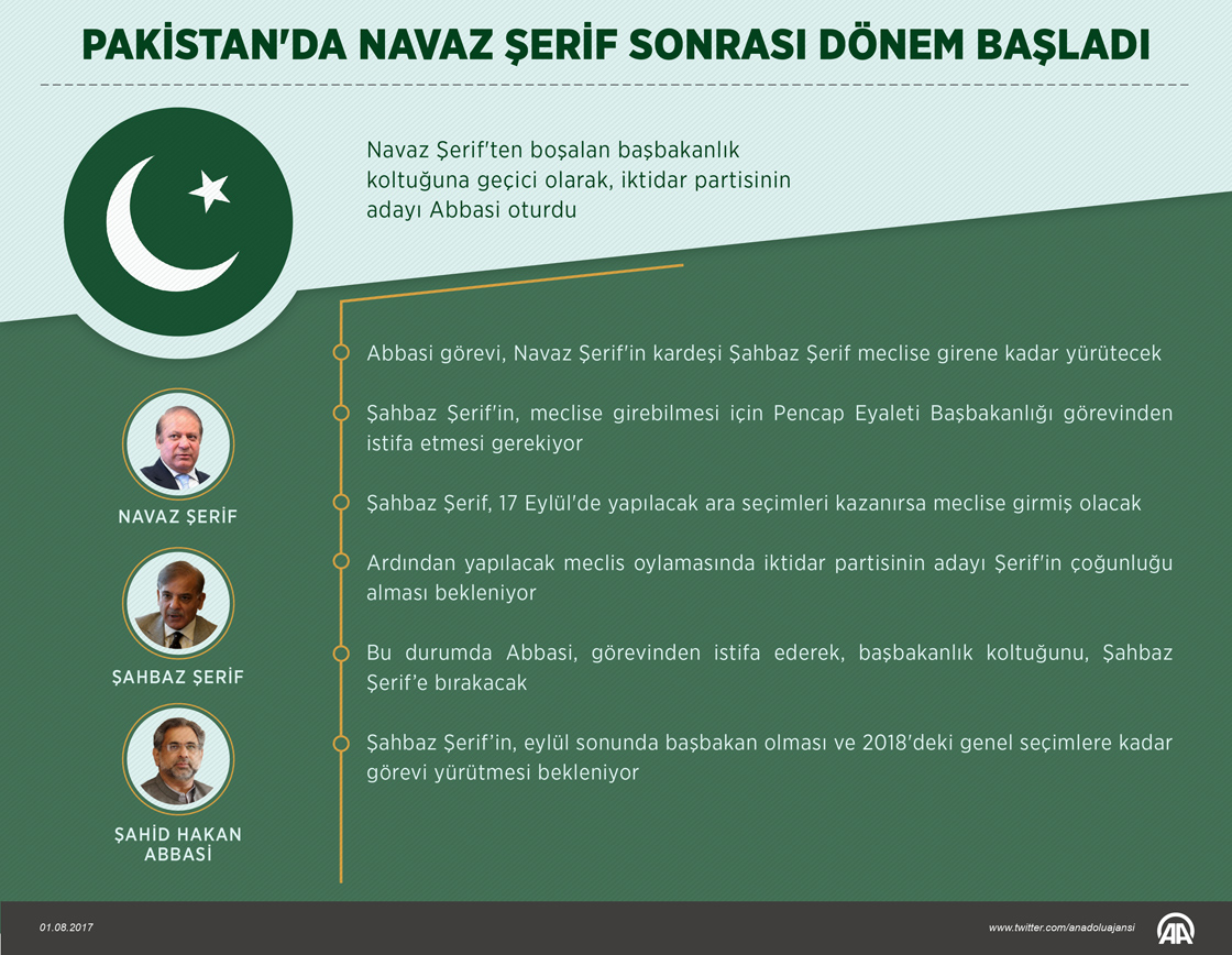 Pakistan'da Navaz Şerif sonrası dönem başladı