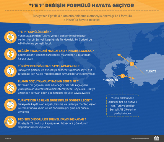 Türkiye'den ilk sığınmacı grup Almanya'ya gönderildi