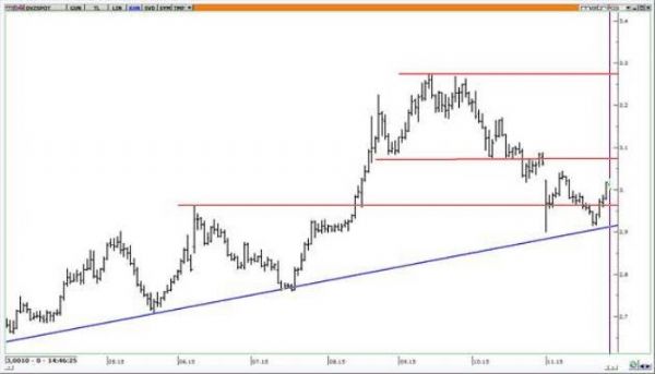 Erdoğan tansiyonu düşürdü, Putin yükseltti!