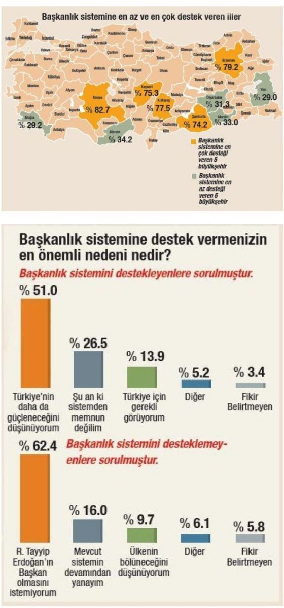 Bu pazar seçim olsa kim ne kadar oy alıyor?