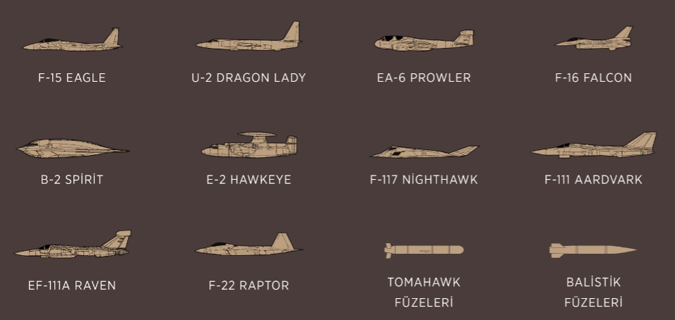 S-400 tüm Amerikan silahlarını vurabilecek güçte