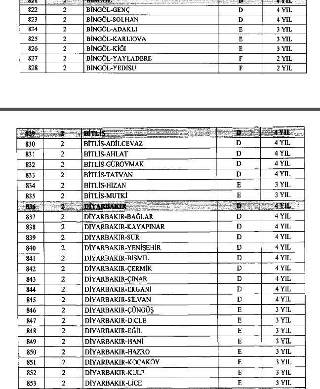 Polis Özel Harekat Başvuru Şartları | PÖH SON DAKİKA HABERLERİ