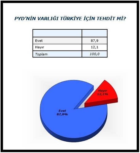 Son ankette Zeytin Dalı operasyonuna yüzde 90 destek